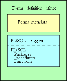 Parts of the Forms FMB file.