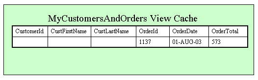 MyCustomersAndOrdersCache, a single view row.