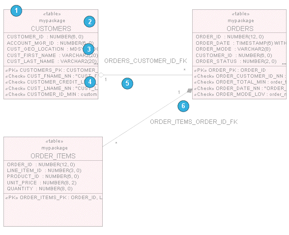 This diagram is described in the text