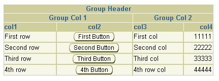 Table with 3 groups of columns.