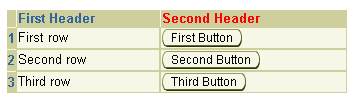 Table with 2 column headers, 3 row headers