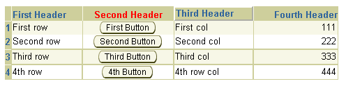 Table with alternate one row banding