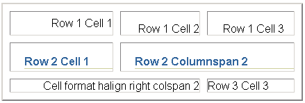 Table with 3 rows 3 columns, columnspan in 2nd and 3rd rows