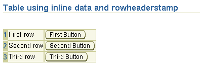 Table with row headers.  Three rows and two columns.