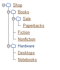 Root Shop node.  Books and Hardware subnodes.