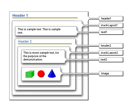 Schematic of parent nodes containing child nodes