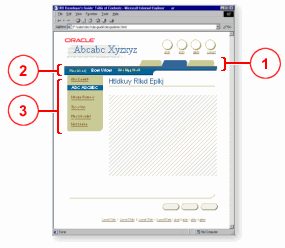 Page layout with tabs, global header, and side navigation