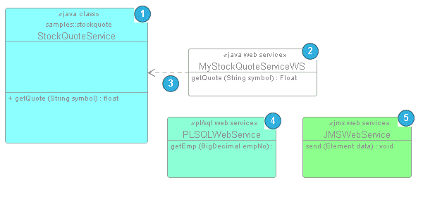 This diagram is described in the text