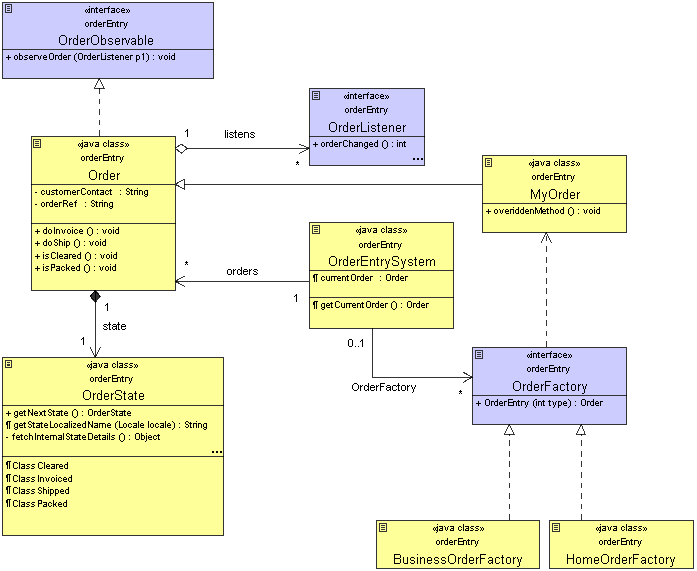 Diagram showing the outcome of all the topics in this tutorial.