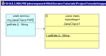 The modeled web service looks like this