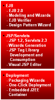 J2EE technologies