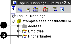 This figure shows active and inactive TopLink descriptors
in the Structure pane.
1. Inactive descriptor
2. Active descriptor
