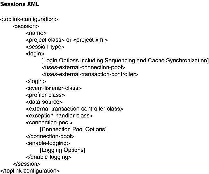 This figure illustrates the structure of the Sessions XML file.