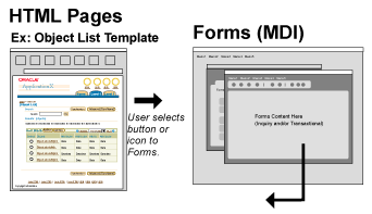 integration between BLAF and Forms