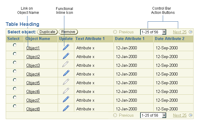 Action table