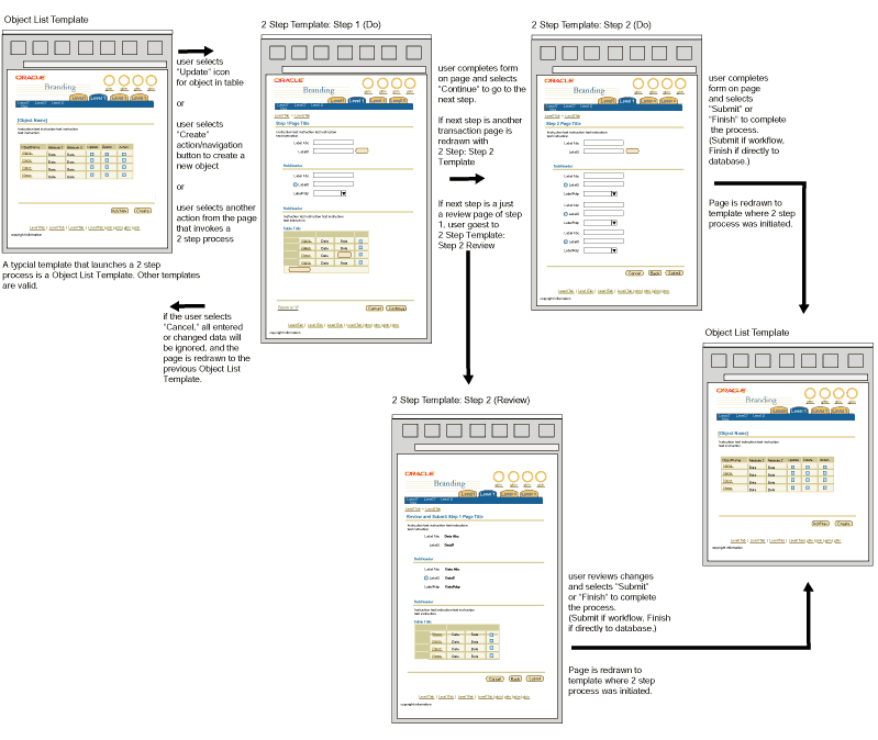 Step By Step Template Word