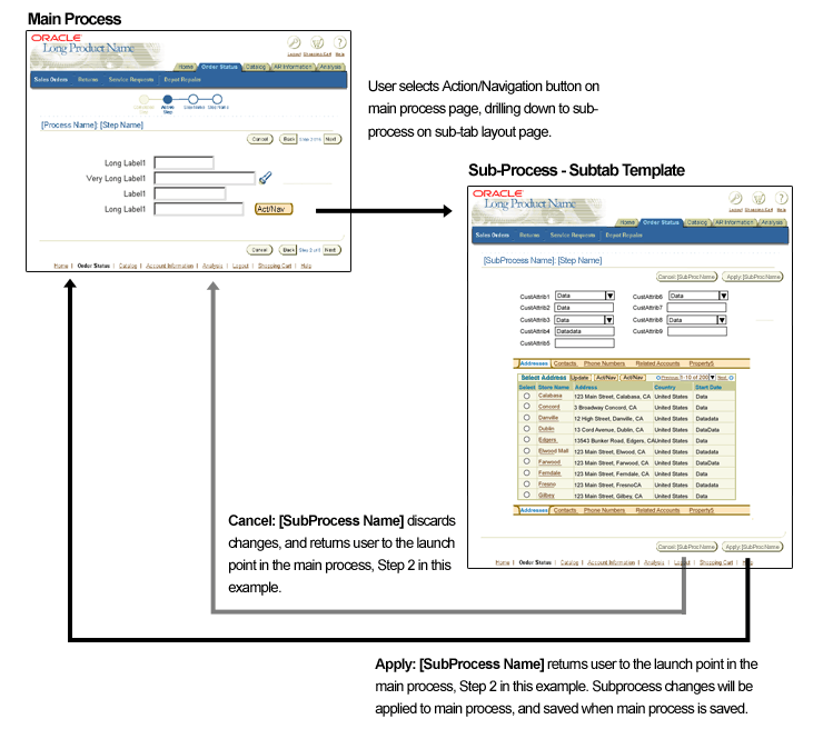 Step by Step Template for Process Within Process (Train to Subtab)