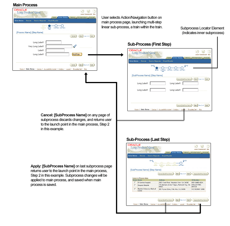 Step by Step Template for Process Within Process (Train Within Train)