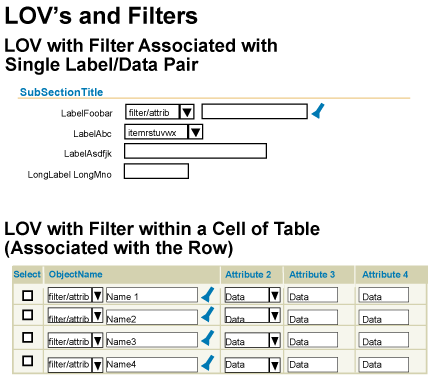 Schematic of LOV Fields with Filters (Label/Data Format and Tabular Format)