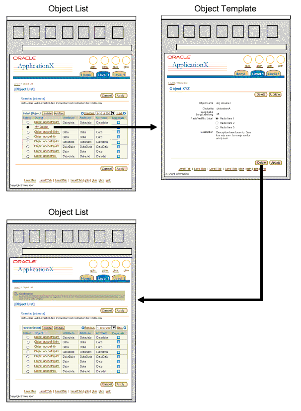 Delete from Object Template Flow