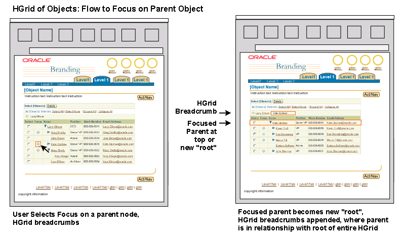 Focus on Container/Parent - New "Root"