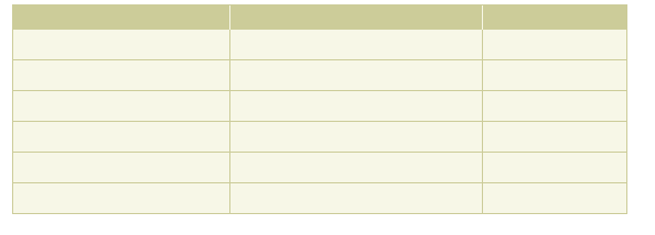 Table grid store