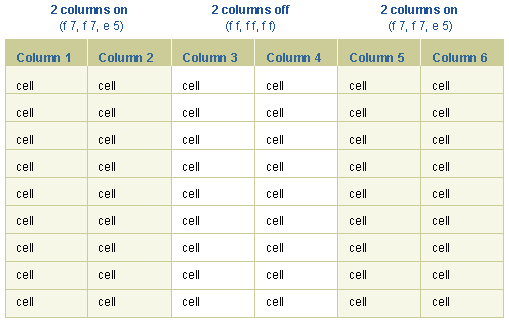 table with group banding of rows