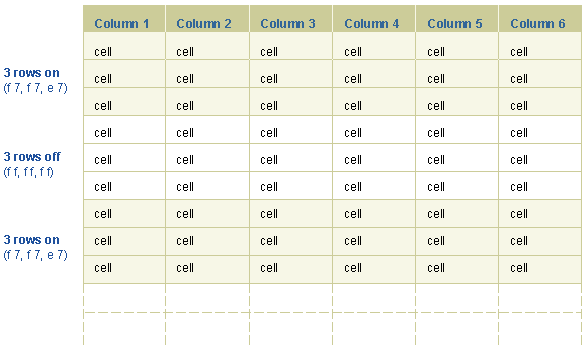 table with group banding of rows