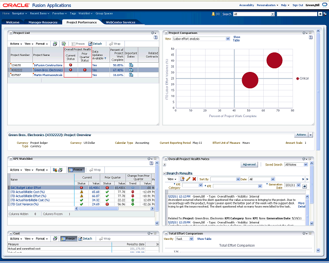 Analyzing Project Performance Using the Dashboard